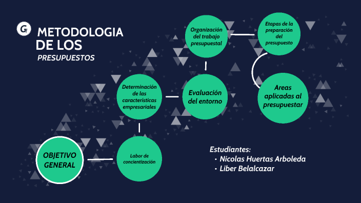 Metodologia Para La Elaboracion Del Presupuesto