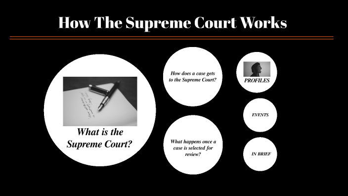 how-the-supreme-court-works-by-iris-bae-on-prezi