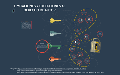 LIMITACIONES Y EXCEPCIONES AL DERECHO DE AUTOR by ANDREA ZEA on Prezi