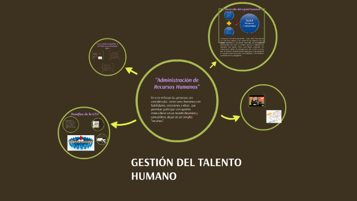 GESTION DEL TALENTO HUMANO by Diana Gabriela Teran Guerron on Prezi