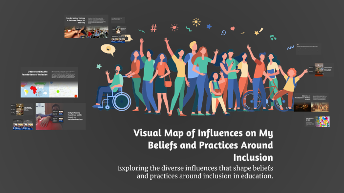 Visual Map of Influences on My Beliefs and Practices Around Inclusion ...