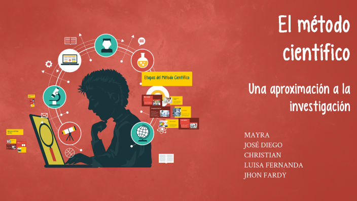 El método científico by Jhon Fardy Martinez Peralta on Prezi