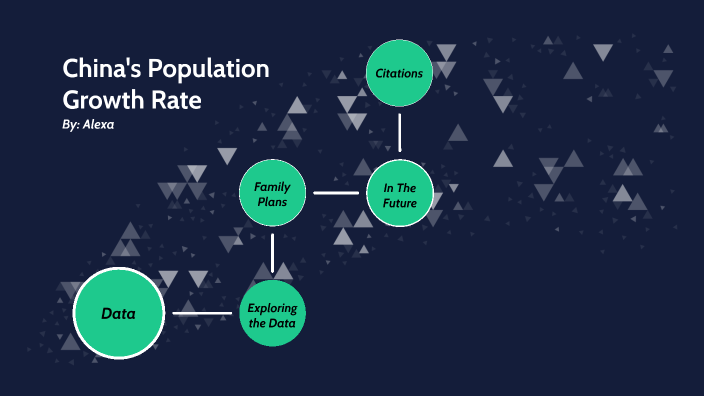 Math Project by Alexa G on Prezi