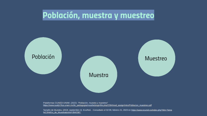 Población, muestra y muestreo by Julia Estrada on Prezi