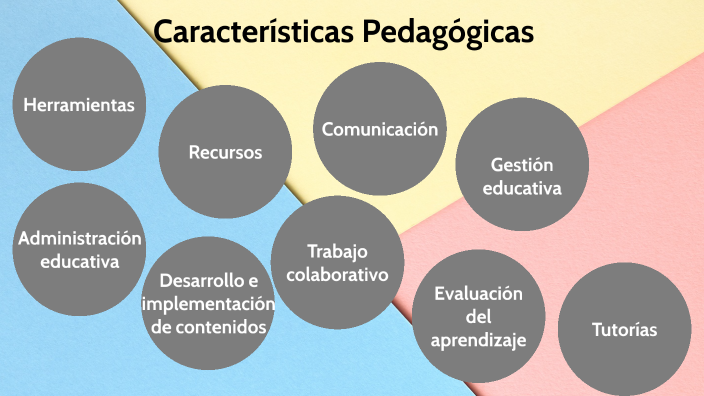 Características Pedagógicas by Ana Laura Bribiesca Juárez on Prezi