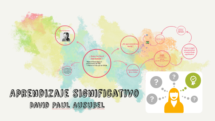 Aprendizaje significativo by Missael Mendoza on Prezi