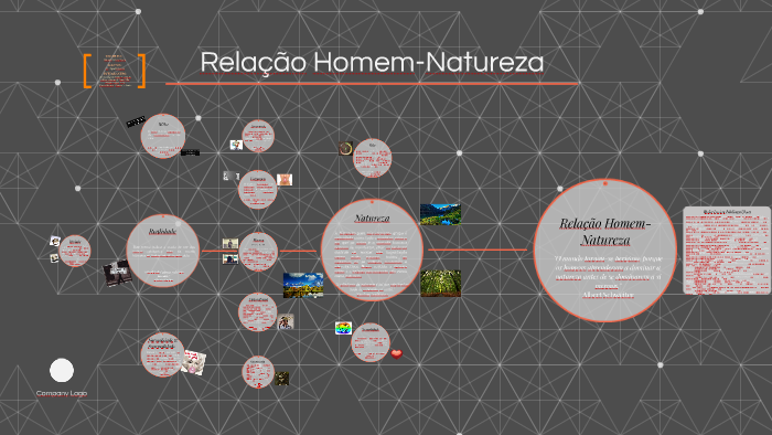 Relação Homem-Natureza by Eduarda Dorne Hepp on Prezi