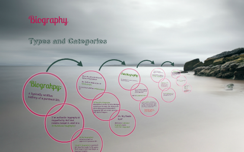 biography text features prezi