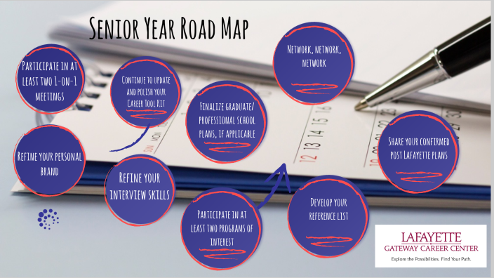 Senior Year Road Map by Alana Klass on Prezi