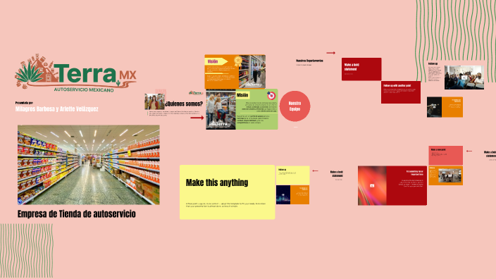 ¿Quienes somos? by Arlette Velazquez on Prezi