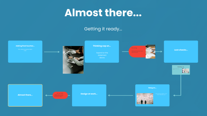 Exploring Personality Traits by Padvi Patel on Prezi