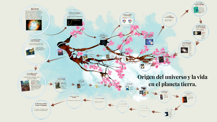 Origen del universo y la vida by allyson margarita on Prezi
