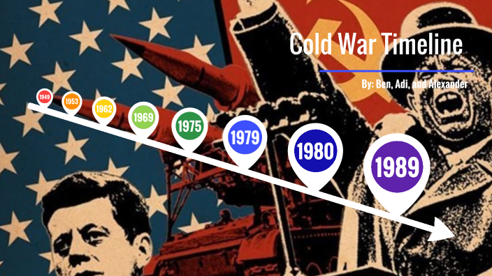 Cold War Timeline By BENJAMIN VERONIE On Prezi