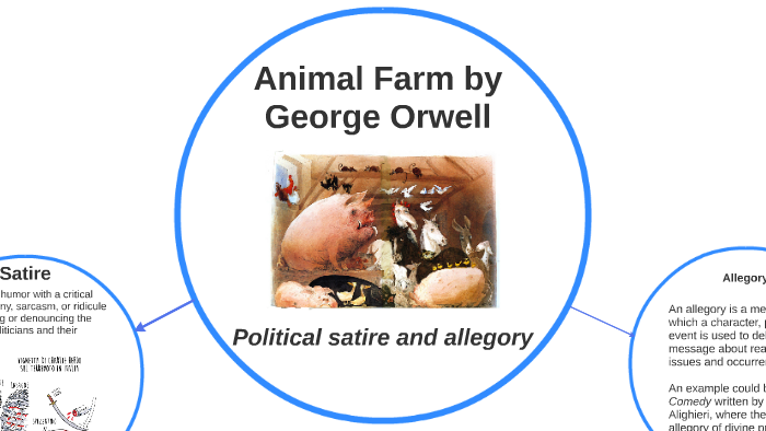 Animal Farm by George Orwell by Lavdim Shabani on Prezi Next