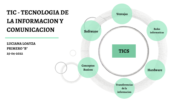 Concepto de las TICs by Luciana Loayza on Prezi
