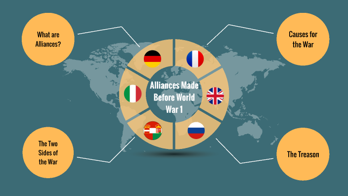 Alliances Made Before WW1 by Renata Narváez on Prezi