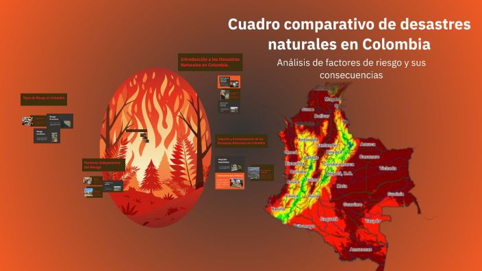 Cuadro comparativo de desastres naturales en Colombia by Deivid