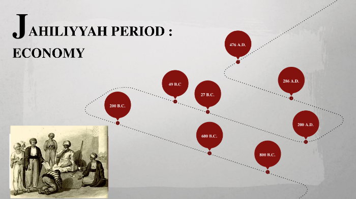 ECONOMIC ASPECT DURING JAHILIYYAH PERIOD by Maisarah Nabilah on Prezi