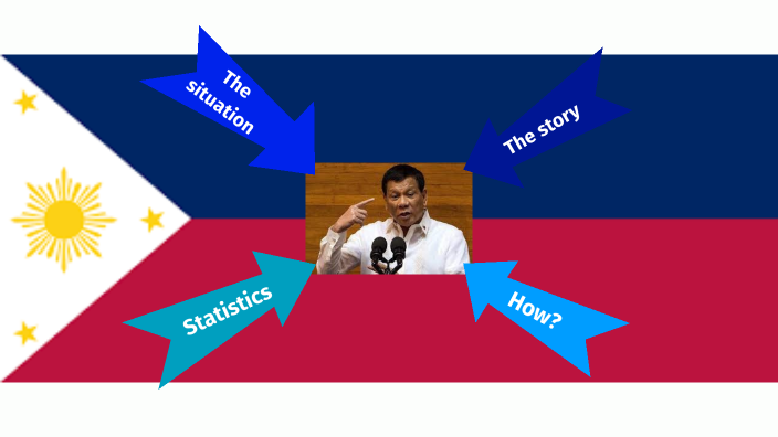 abuse of power in the philippines essay