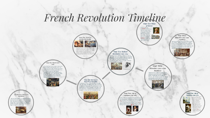 French Revolution Timeline by Lorena Govea on Prezi
