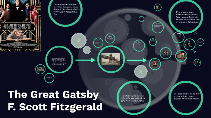 The Great Gatsby by Juan Garcia on Prezi