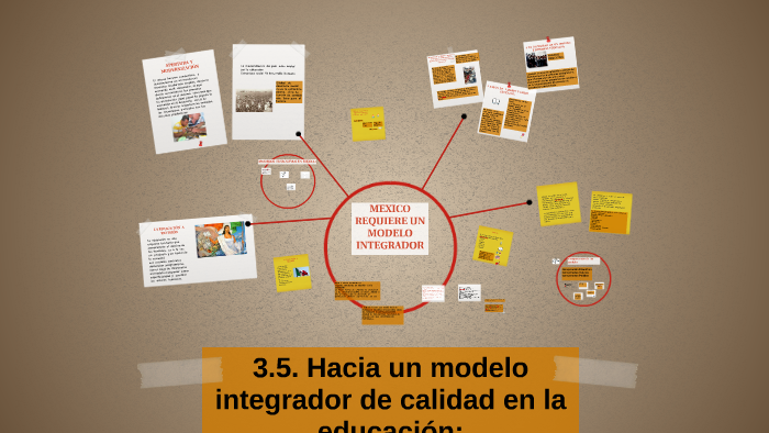 . Hacia un modelo integrador de calidad en la educación: by JOEL YAÑEZ