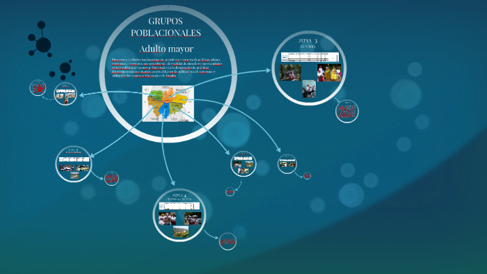 geografica by andres restrepo on Prezi