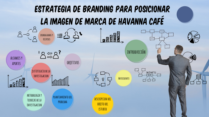Estratégia de Branding para posicionar la imagen de marca by Abigail ...