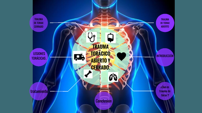 Trauma Torácica Abierta y Cerrado by oliver estrella on Prezi