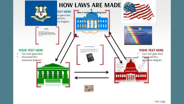 how-laws-are-made-by-jason-mcdaniel