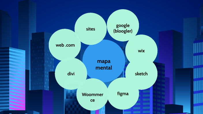 mapa mental by sebastian gutierrez on Prezi