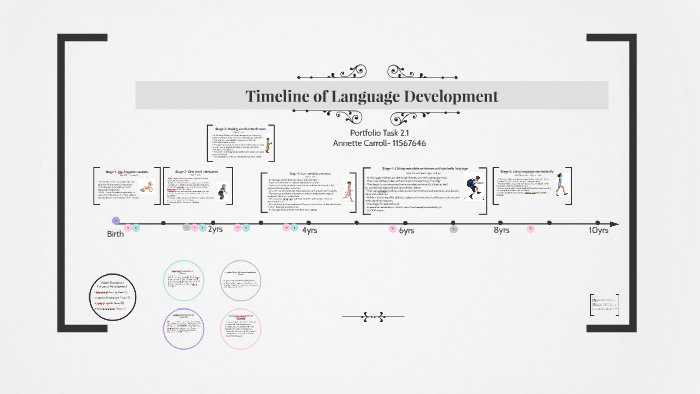 Timeline of Language Development by A Carroll on Prezi