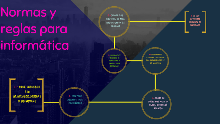 Normas Computer Normas y reglas para informatica by Alisson Escobar on Prezi
