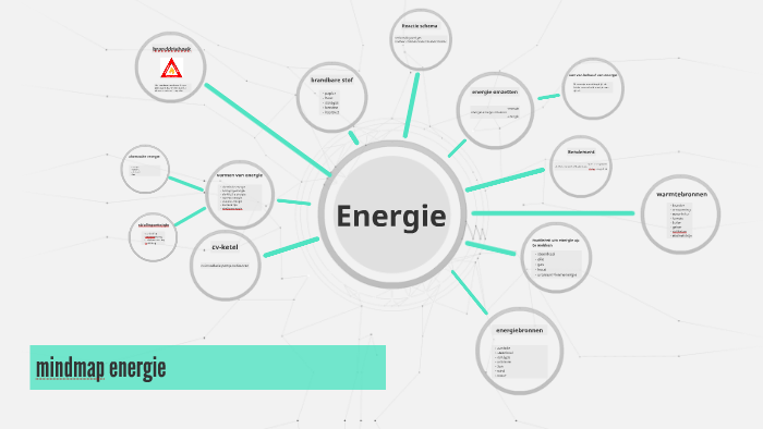 mindmap energie by lotte bredewoud on Prezi