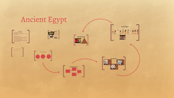 Ancient Egypt by Kelsey Rowe on Prezi