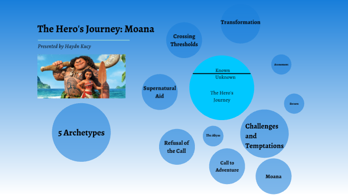 moana hero's journey prezi