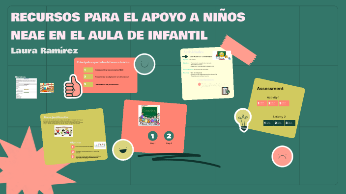 Recursos para nios NEAE by Laura Ramrez on Prezi