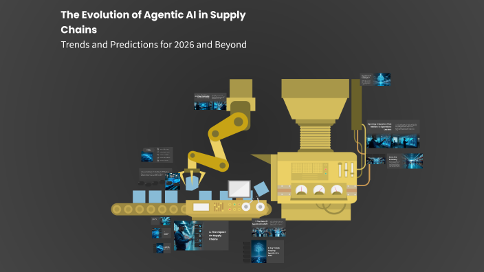 The Evolution of Agentic AI in Supply Chains by Divya Chakote on Prezi