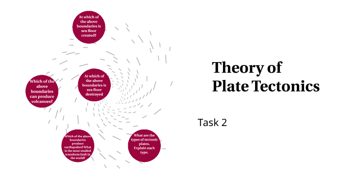 Theory of Plate Tectonics by genndu on Prezi