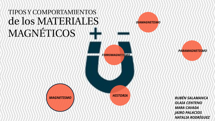 TIPOS Y COMPORTAMIENTOS DE LOS MATERIALES MAGNÉTICOS by Natalia ...