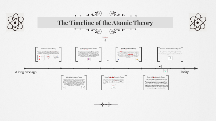 The Timeline of the Atomic Theory by Aaike Dergance on Prezi
