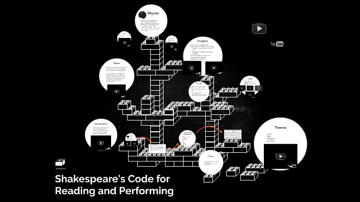 Shakespeare Code for Reading and Performing by Jessica López-Barkl
