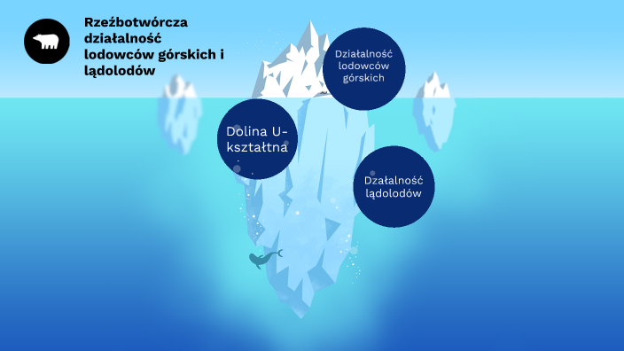 Rzeźbotwórcza działalność lodowców górskich i lądolodów by Karol