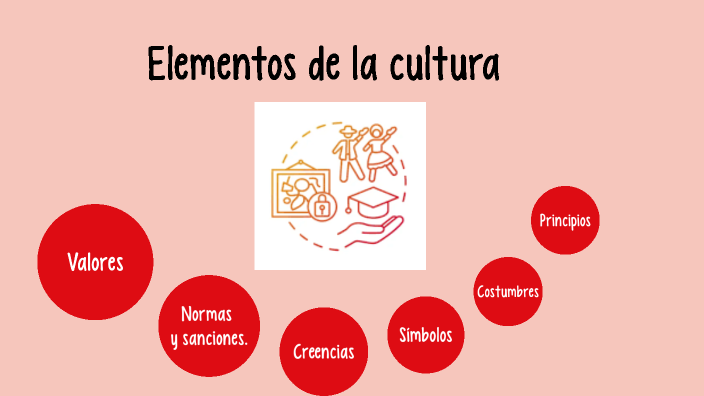 elementos de la cultura by matildesolorio slo on Prezi