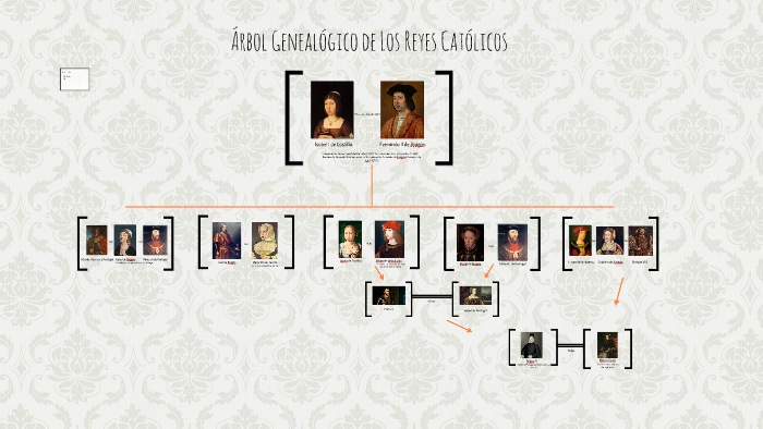 Árbol Genealógico De Los Reyes Católicos By Bárbara Alvarez Dávila On Prezi