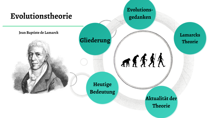 Wer Begründete Die Moderne Evolutionstheorie Evolutionstheorie Lamarck by Amelie Engelhart on Prezi
