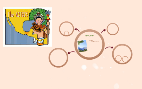 AZTECS by on Prezi