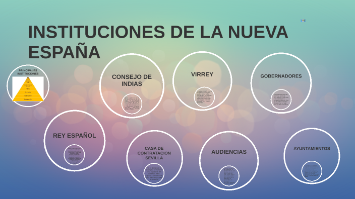 INSTITUCIONES DE LA NUEVA ESPAÑA by Arturo Huerta on Prezi