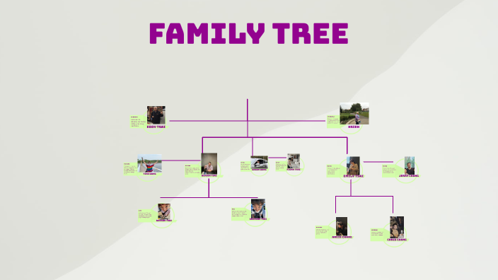 Barron - Family Tree by Barron Tsai on Prezi