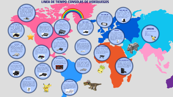 linea de tiempo by Juan Sebastian Guerrero Ortega on Prezi